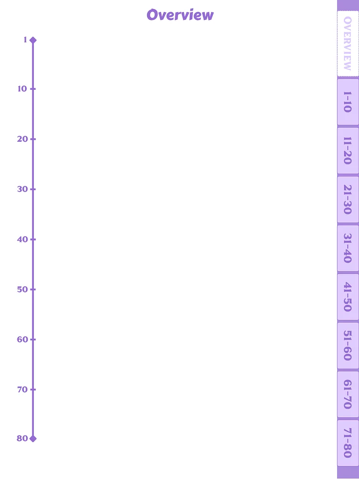 Pastel Purple Digital Writing Practice Journal product image (2)