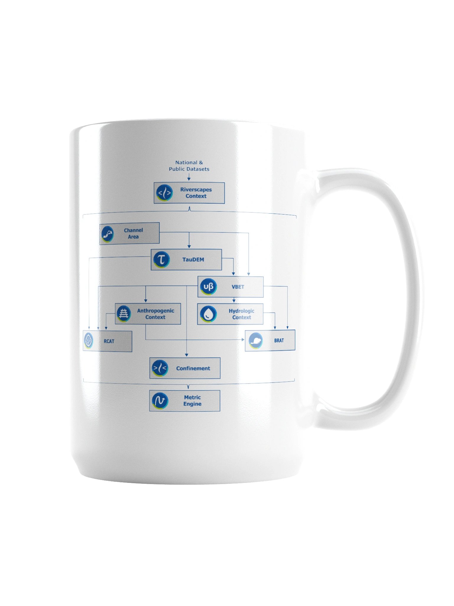 Riverscapes Flowchart Mug product image (3)