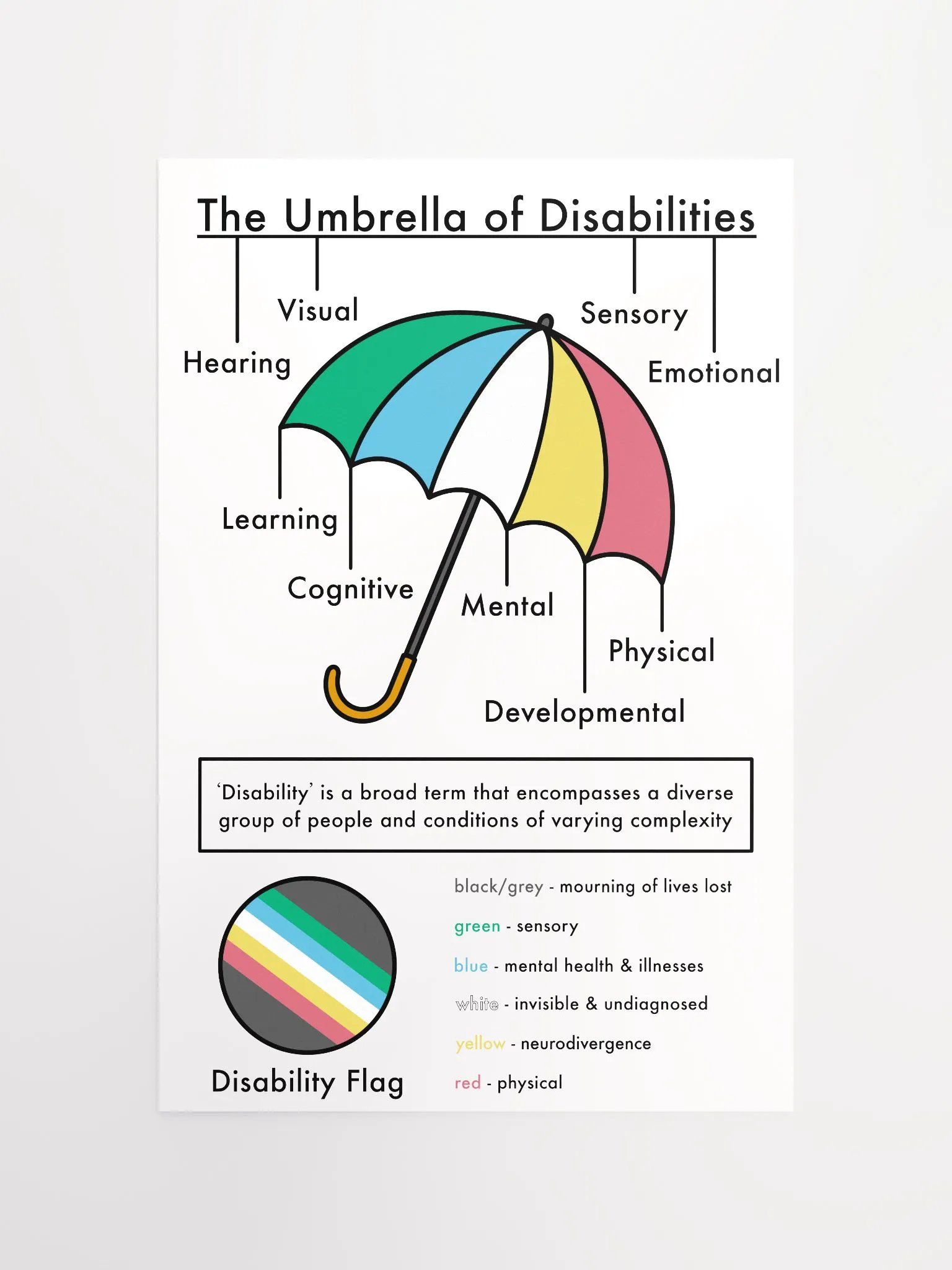 Disability Umbrella Poster product image (4)