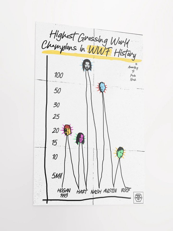 Nash Graph - May 2006 Episode Poster product image (2)