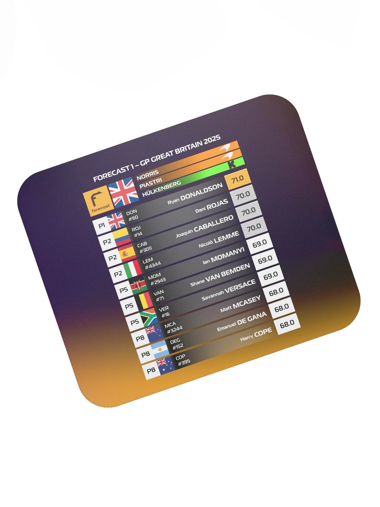 GP Great Britain 2025 Mousepad product image (7)
