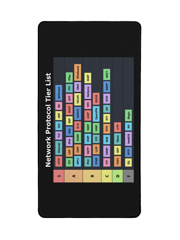 Network Protocol Tier List Desktop Mat product image (2)