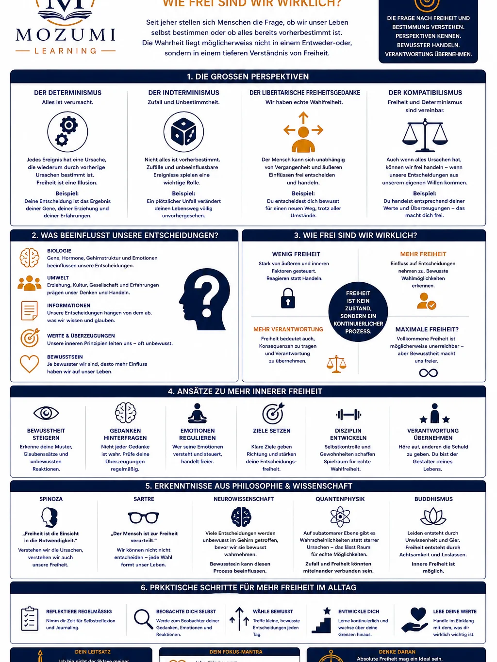 PHILOSOPHIE - Infografik Nr. 2 (Freiheit oder Schicksal?) product image (1)