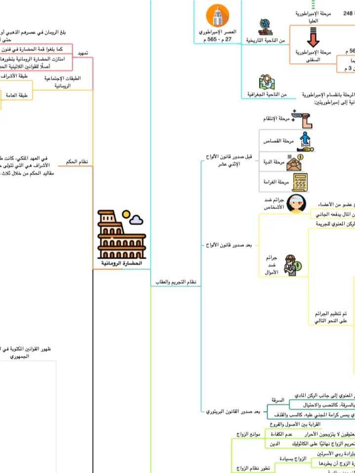 PDF خرائط تاريخ القانون product image (1)