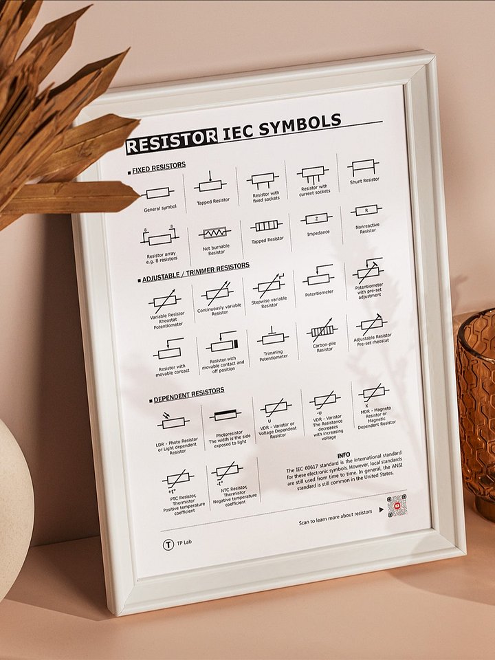 Resistor Symbols & Types – Educational Poster (Electronics | STEM | Classroom) product image (1)