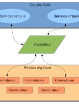 Network Software product image (2)