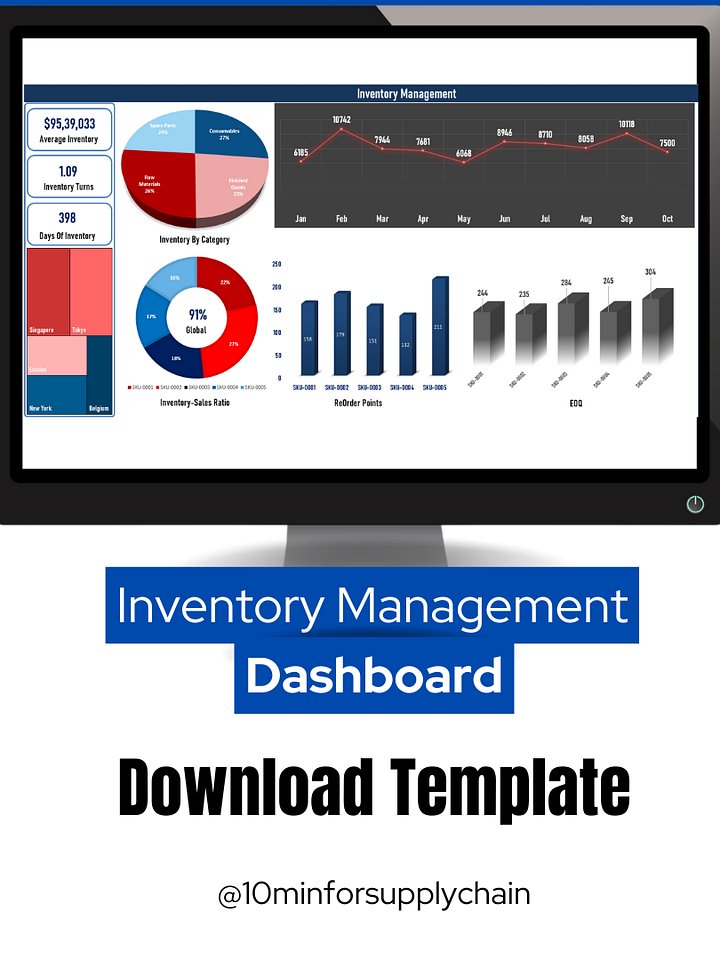 Inventory Management Dashboard Template in Excel | Supply Chain KPI Tracker product image (1)