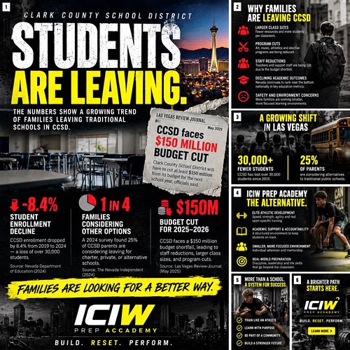 Las Vegas families, it’s time we have a serious conversation about education.

With declining enrollment, financial challenge...