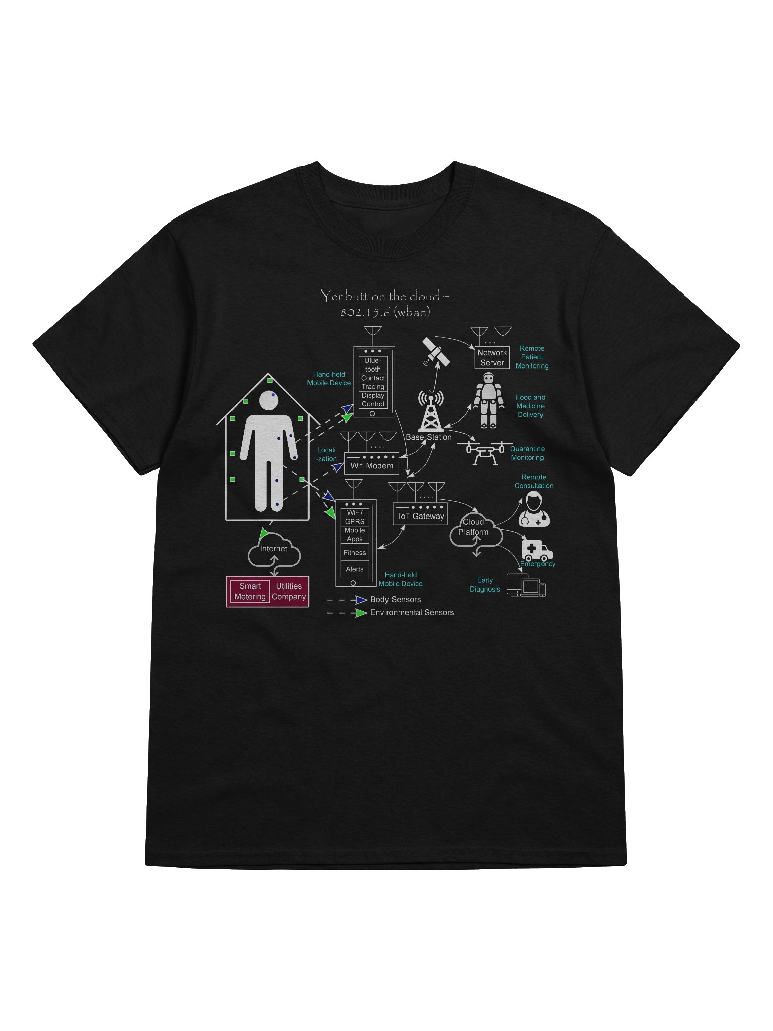 Yer butt on the cloud product image (5)