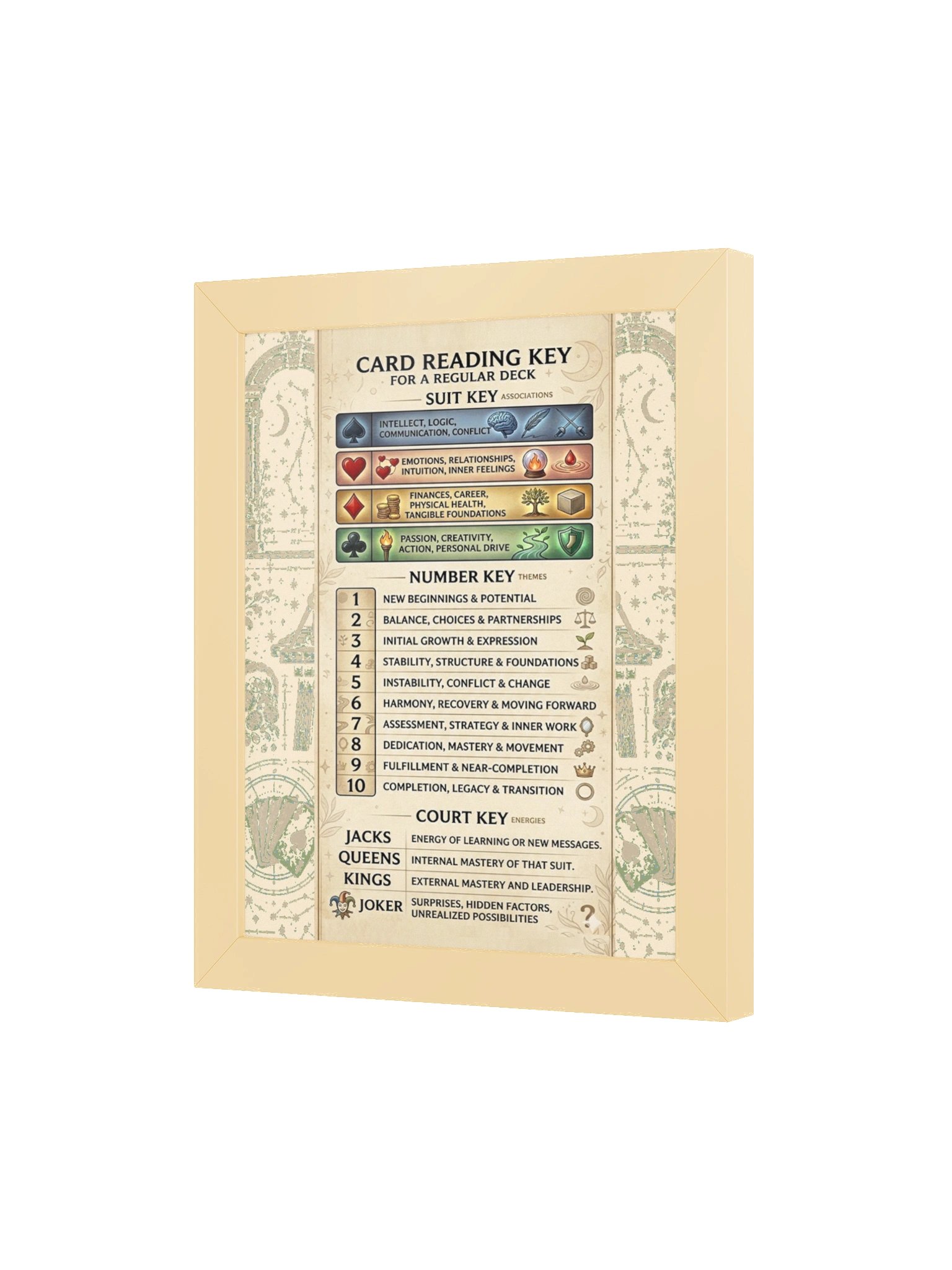 Doña Maria’s Card Reading Key Framed Poster product image (3)
