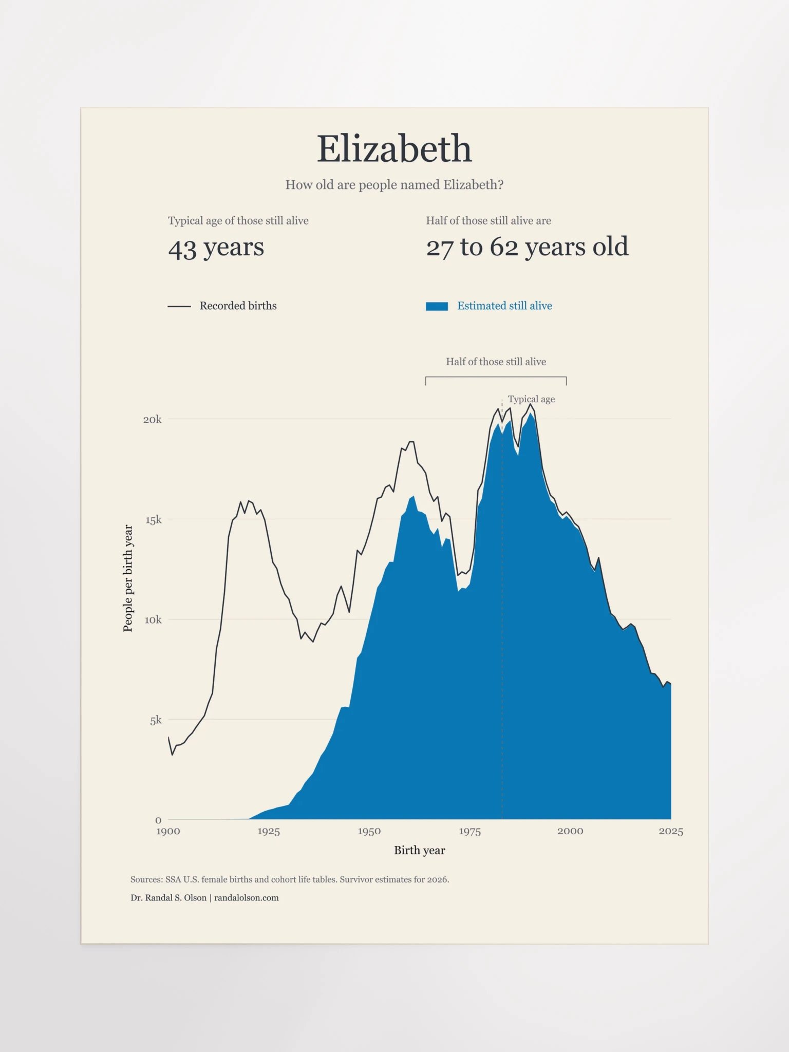 Elizabeth: the living generations | 18 x 24-inch matte poster product image (11)