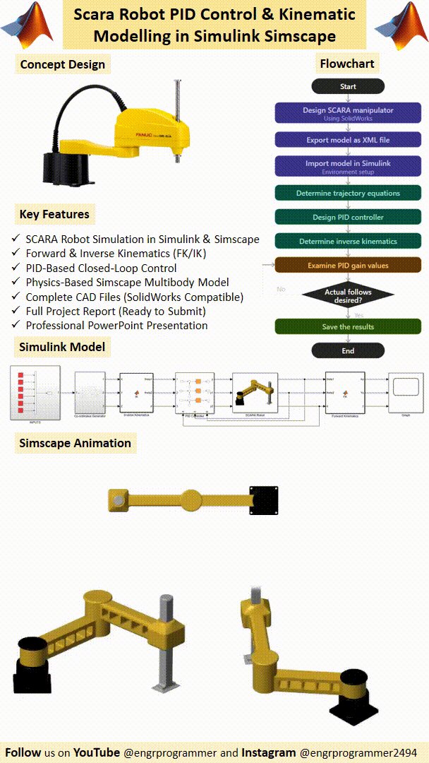 Scara Robot PID Control & Kinematic Modelling in Simulink Simscape product image (2)