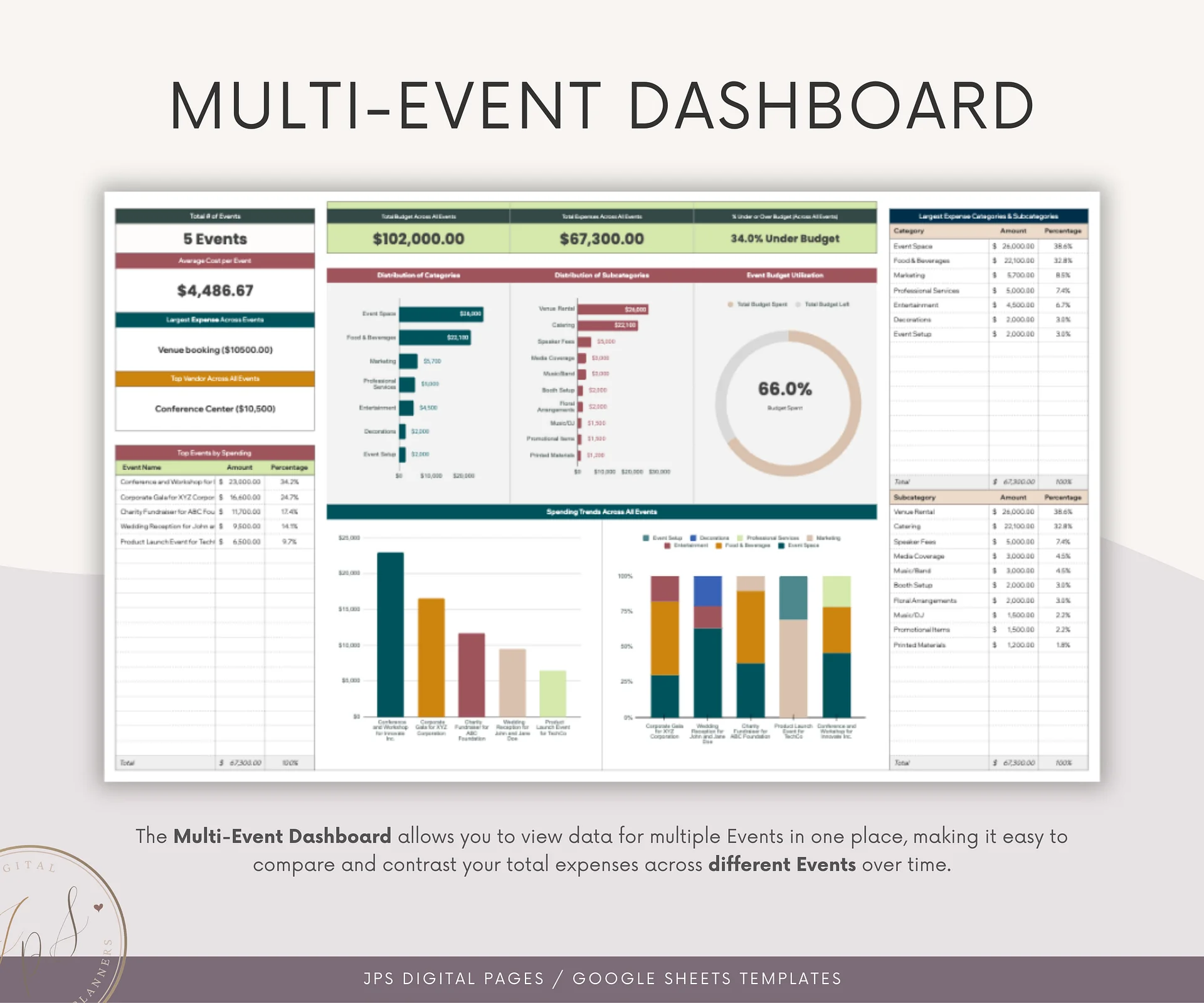 Event Planner Expense Tracker & Dashboard Spreadsheet, Google Sheets Template product image (7)
