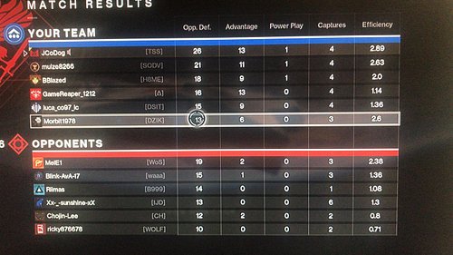 New iron banner video coming out soon. But hey check out these bad stats before we show you the good ones on the JCoNet YouTube.