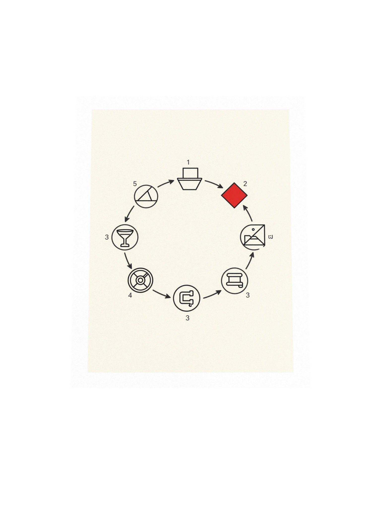 Synaptic Vesicle Release Cycle product image (4)