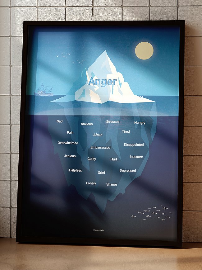 Anger Iceberg