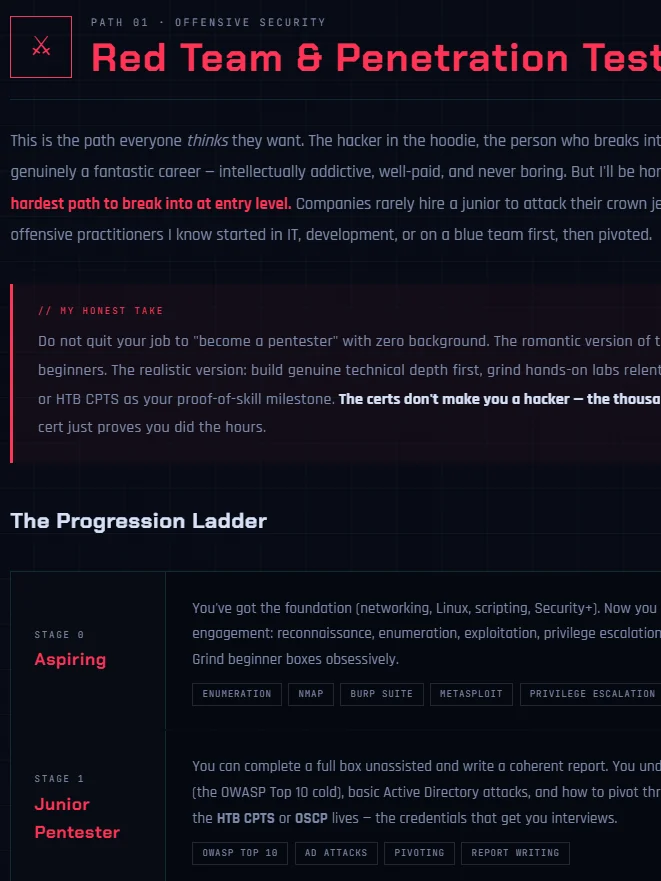 The Ultimate Cybersecurity Career Roadmap & Cheatsheet (Never Expires) product image (3)