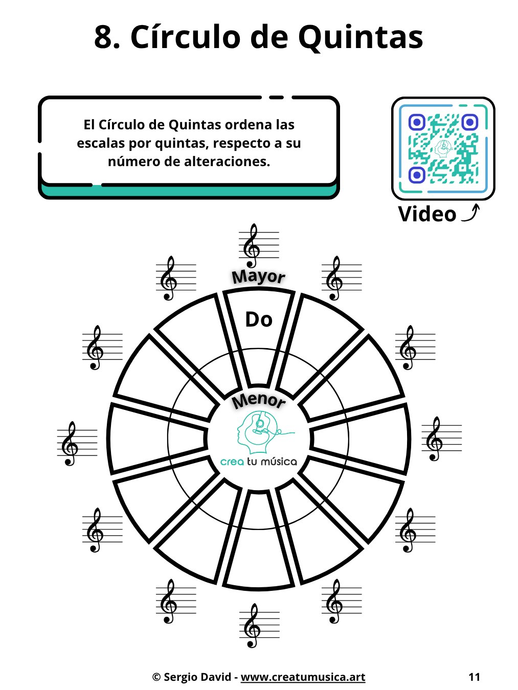 Paquete de Libros 1 y 2 de Teoría Musical product image (4)