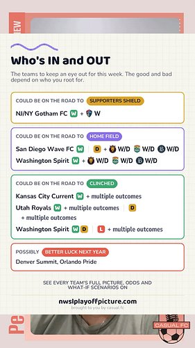 Want to know the possbilities this week - we got you!! check out nwslplayoffpicture.com for more details. #footytherapy