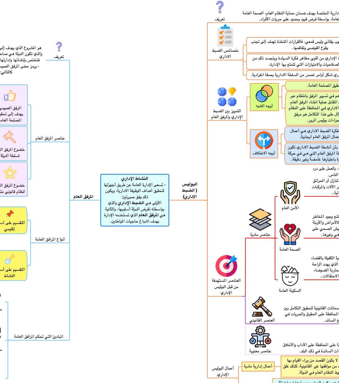 PDF خرائط القانون الإداري product image (1)
