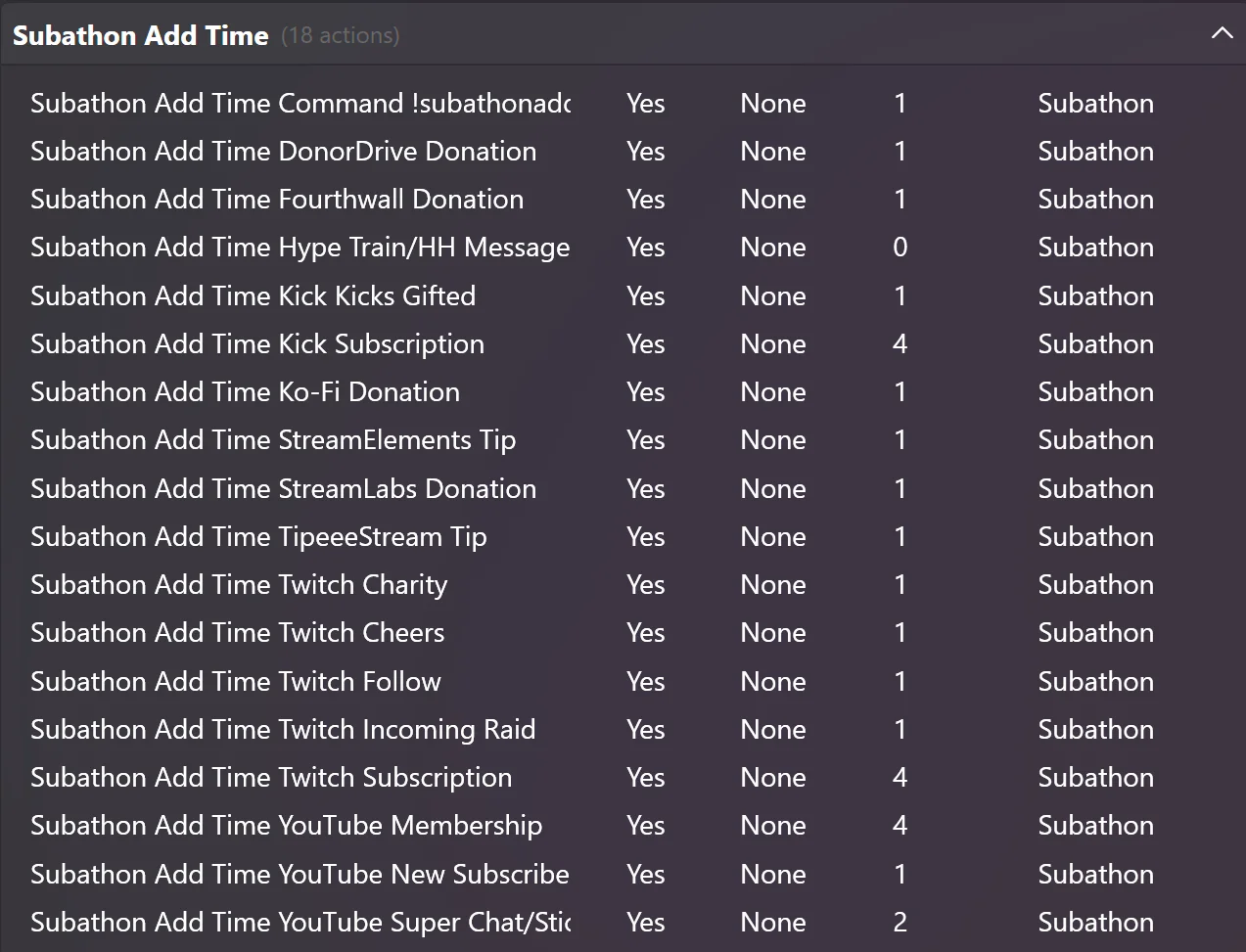 Subathon Countdown Timer for Streamer.bot product image (3)