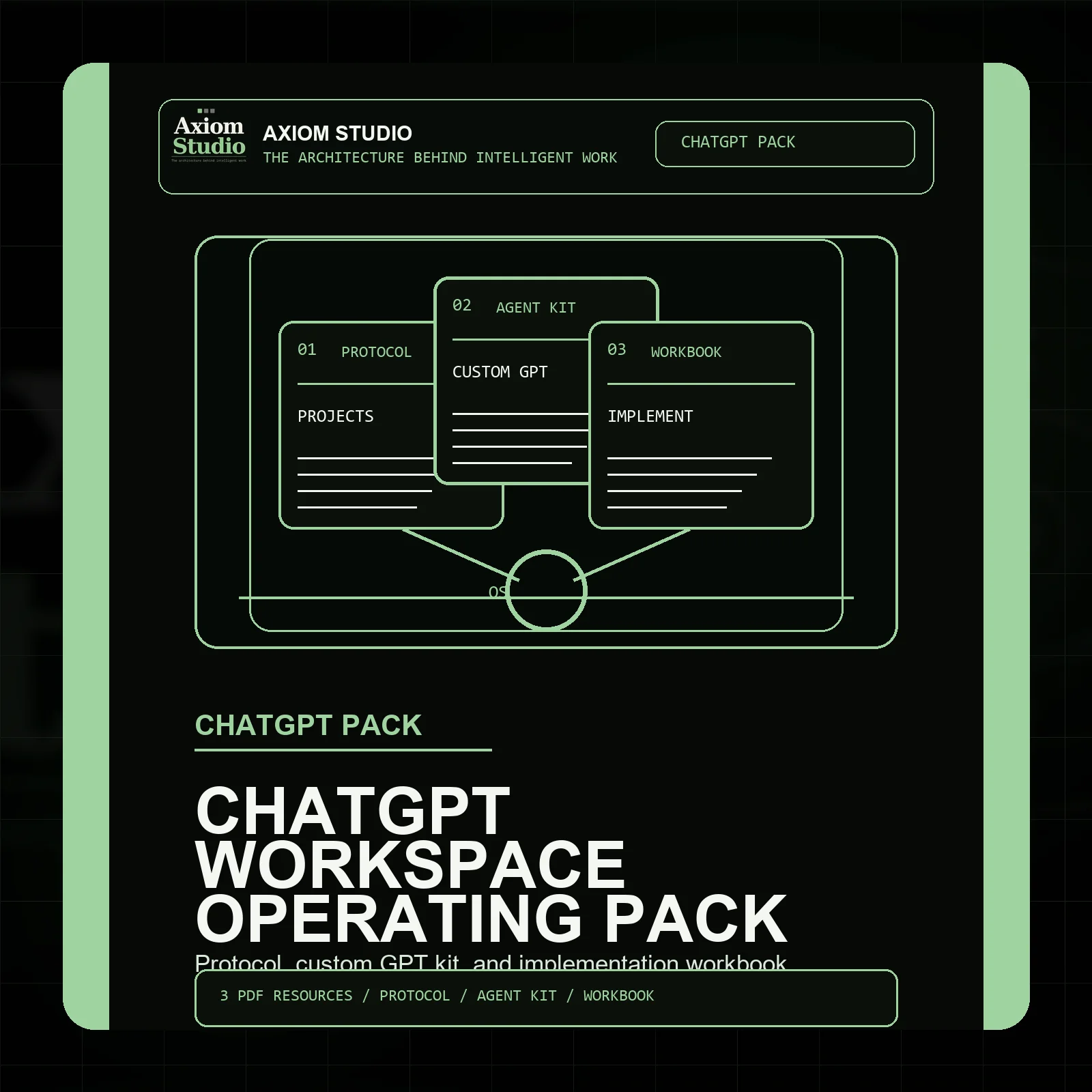 Axiom ChatGPT Workspace Operating Pack product image (1)