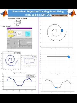 Fuzzy Logic Control differential drive robot in Matlab  #fuzzy #shorts #stem #matlab #coding #differential #control #engineering #mobilerobot #education 