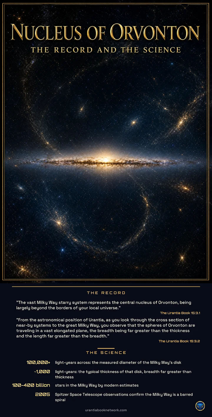 Record & Science: Nucleus of Orvonton (poster) product image (1)