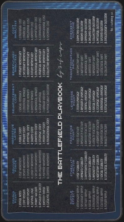 blueprint mats collection