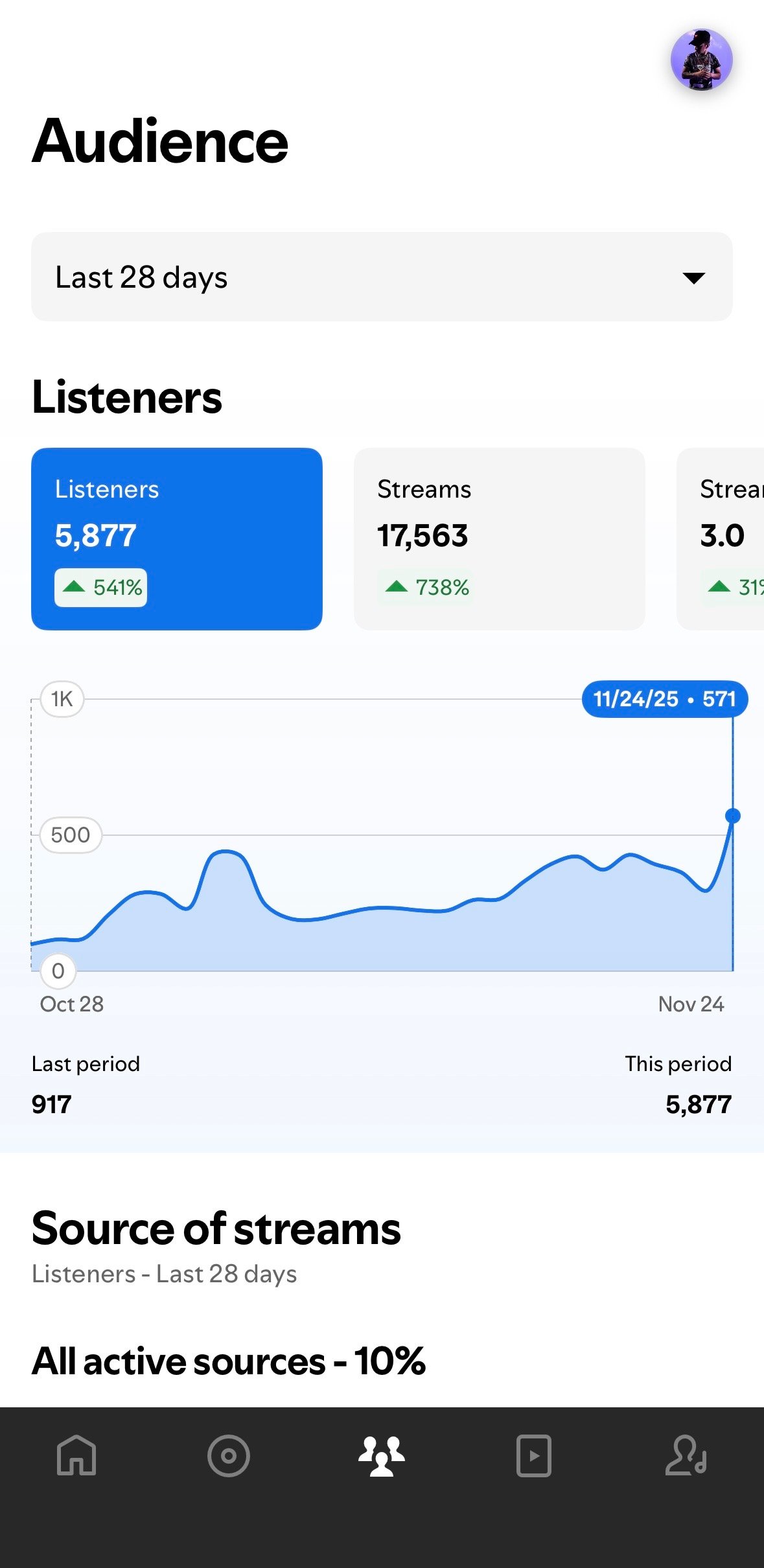 Spotify Facebook & Instagram Ads Marketing Campaign product image (2)