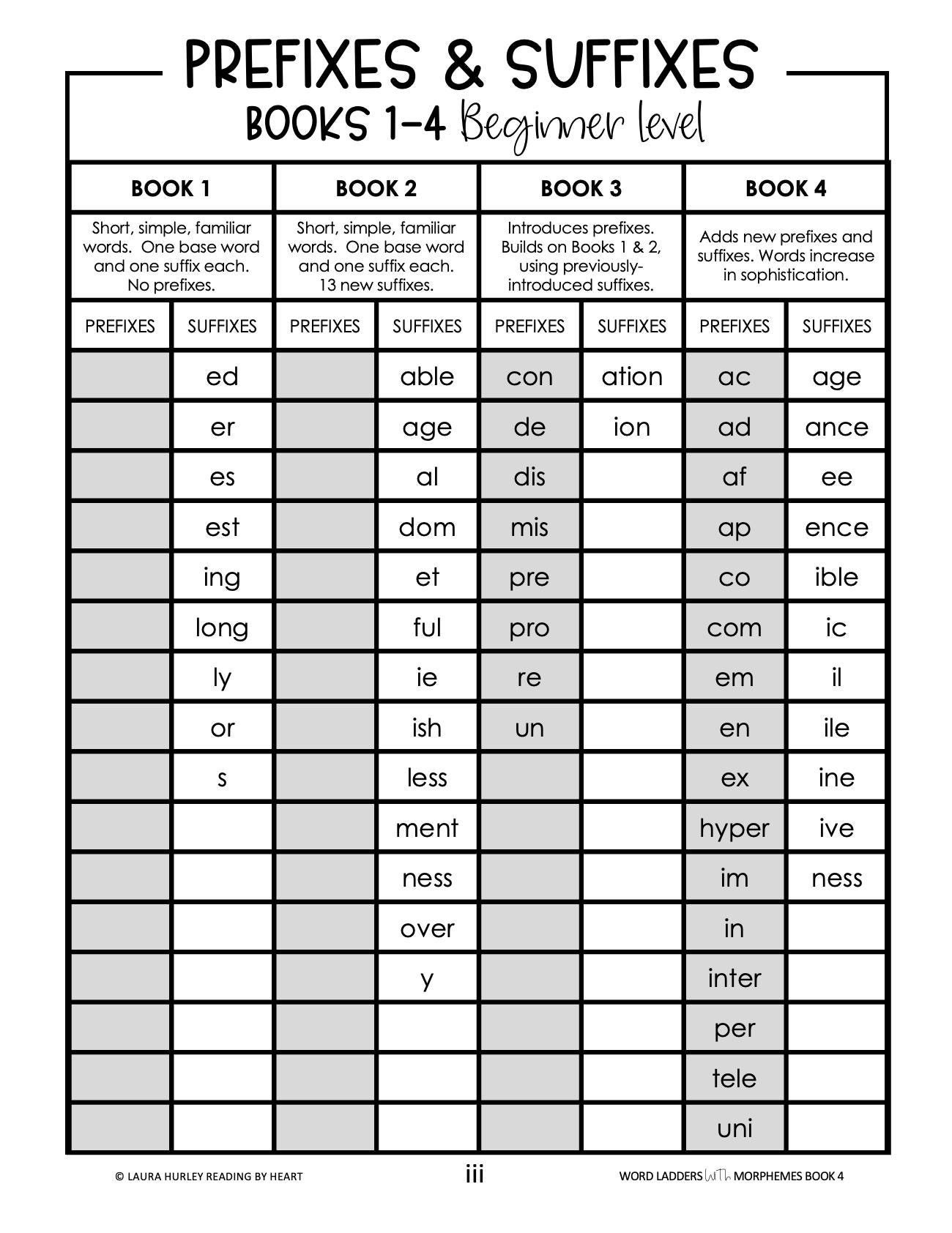 Word Ladders With Morphemes # 4 - Beginner Level D product image (5)