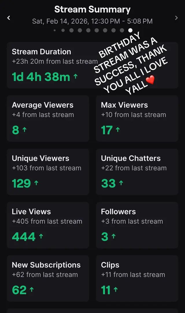 #blowthisup #birthdayboy #fyp #streameruniversity 