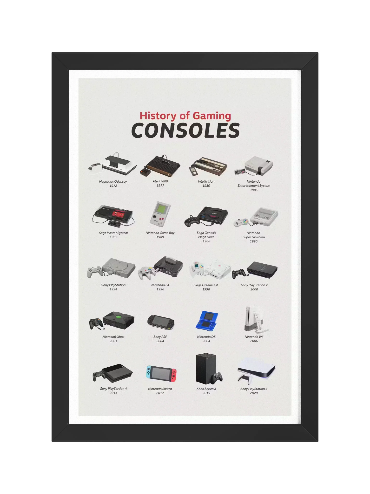 History of Gaming Consoles Framed Art Print product image (2)
