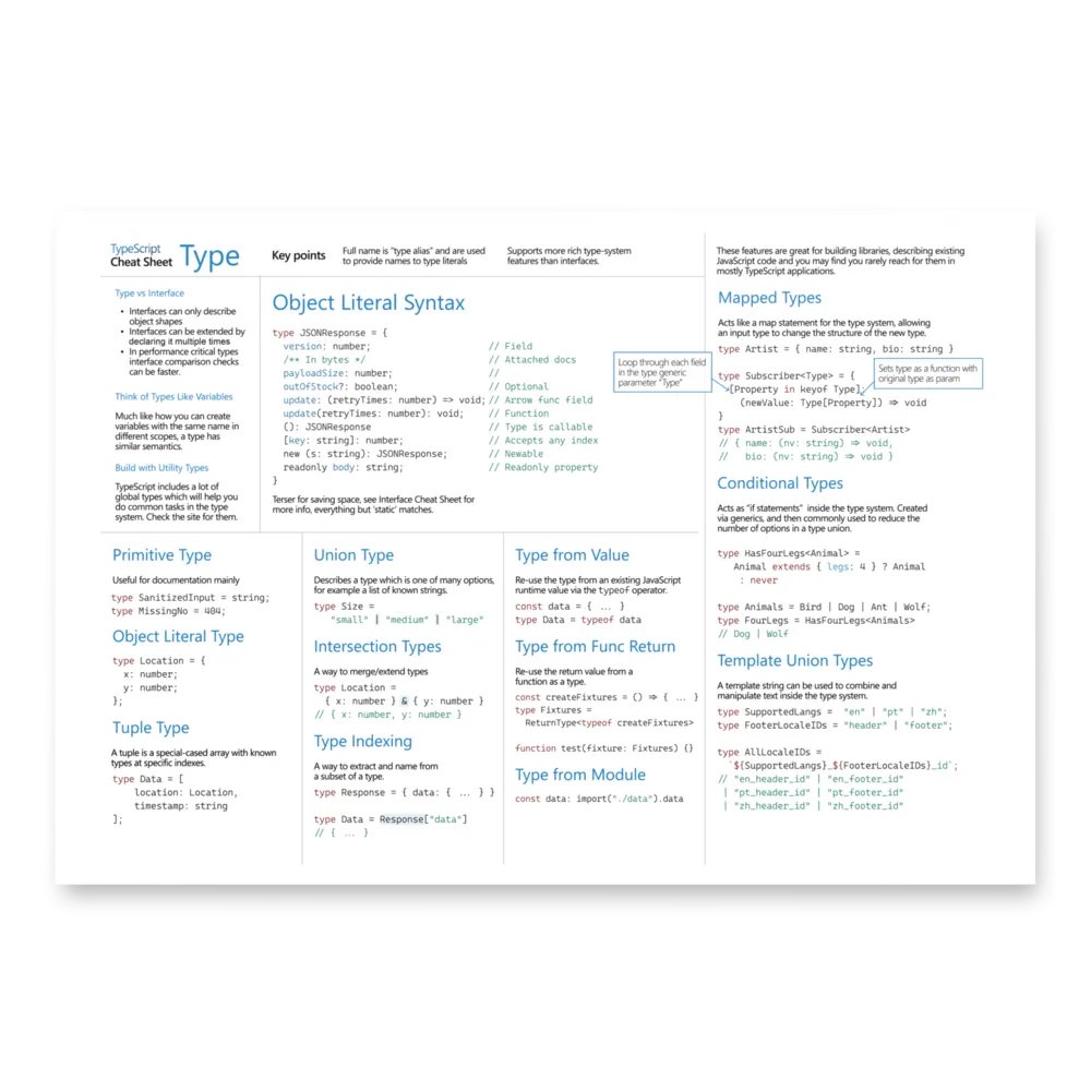 TypeScript Cheat Sheets Print product image (2)