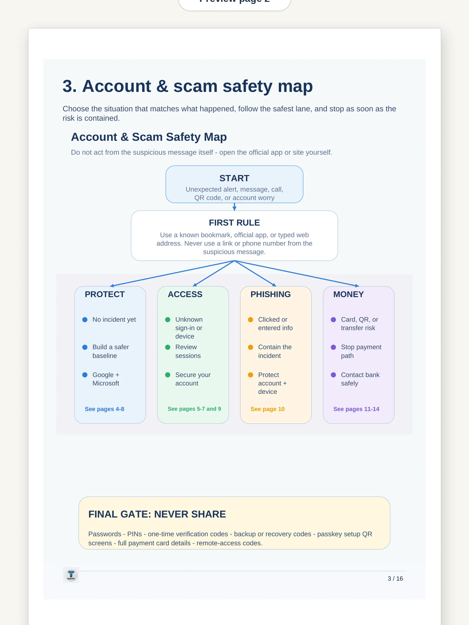 Account & Scam Safety Pack – PDF Guide product image (3)