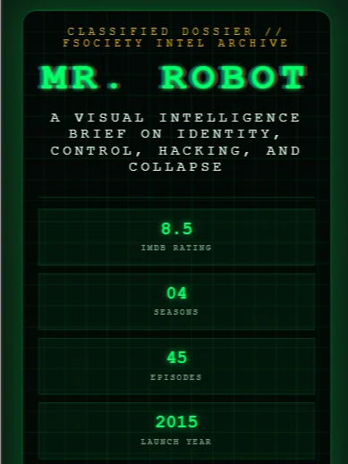 Inside Mr. Robot: The Code Behind the Chaos product image (2)