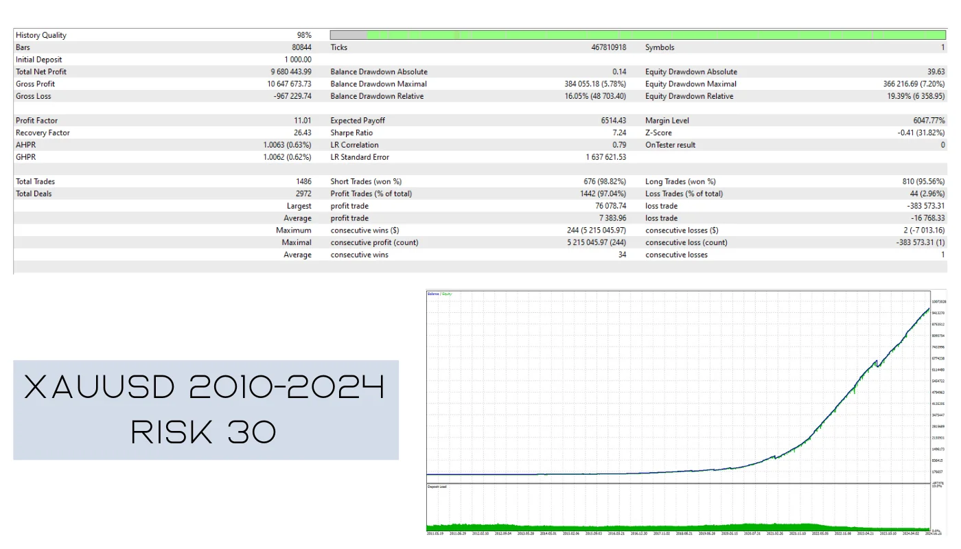 AURA NEURON MT4 Version 1.41 product image (5)