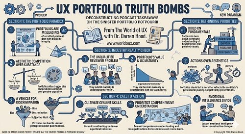In this blog post, extracted from a World of UX Podcast episode about the same topic, I’ll present some harsh truths about po...