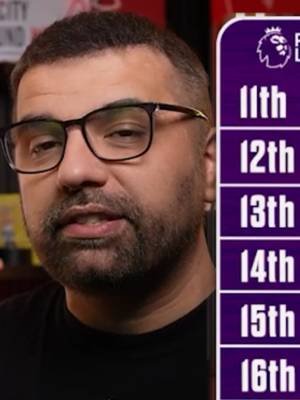 Wolfie Predicts Where Spurs Will Finish in Premier League This Season! Good News For Tottenham Hotspur Fans! #spurs #premierleague #tottenham