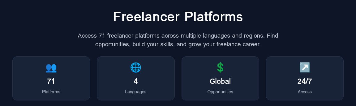 Freelancers & earn money online Platforms product image (2)