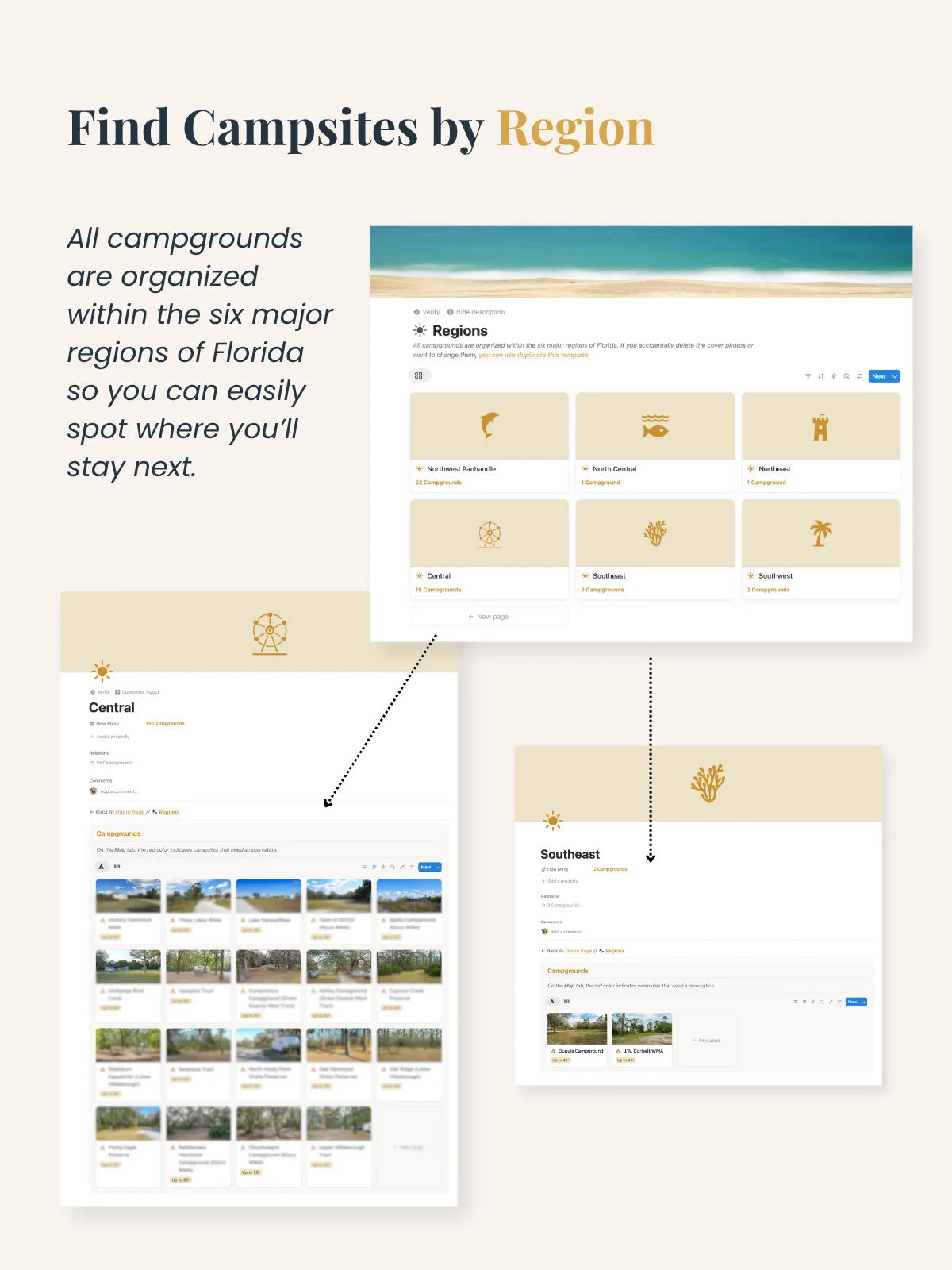 Florida Boondocking Private Directory product image (4)