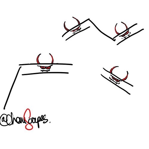 Olefiends…..
#chemistry #chemistrymemes #chem #organicchemistry #chemistryjokes