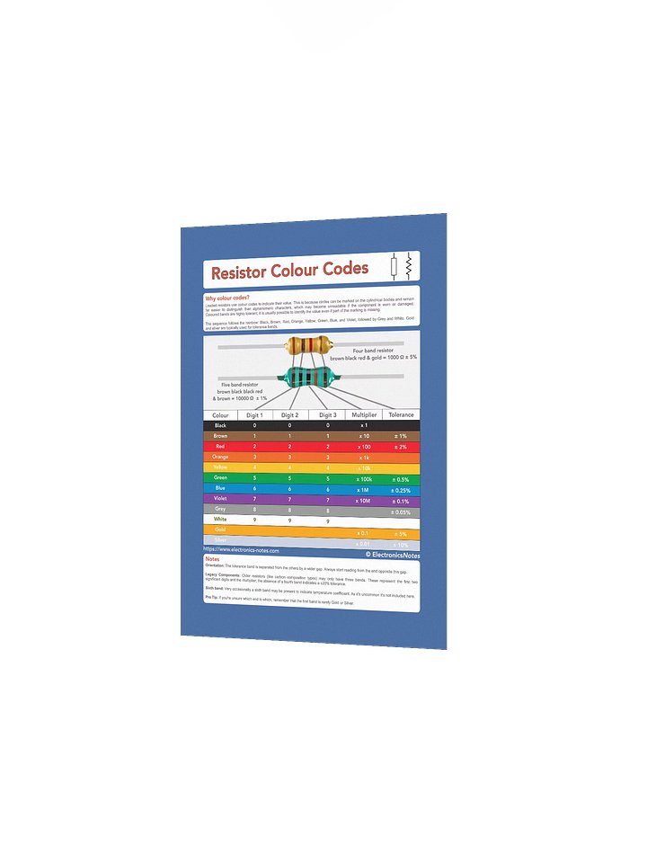 Resistor Colour Codes: The Essential Workshop Reference Print product image (11)