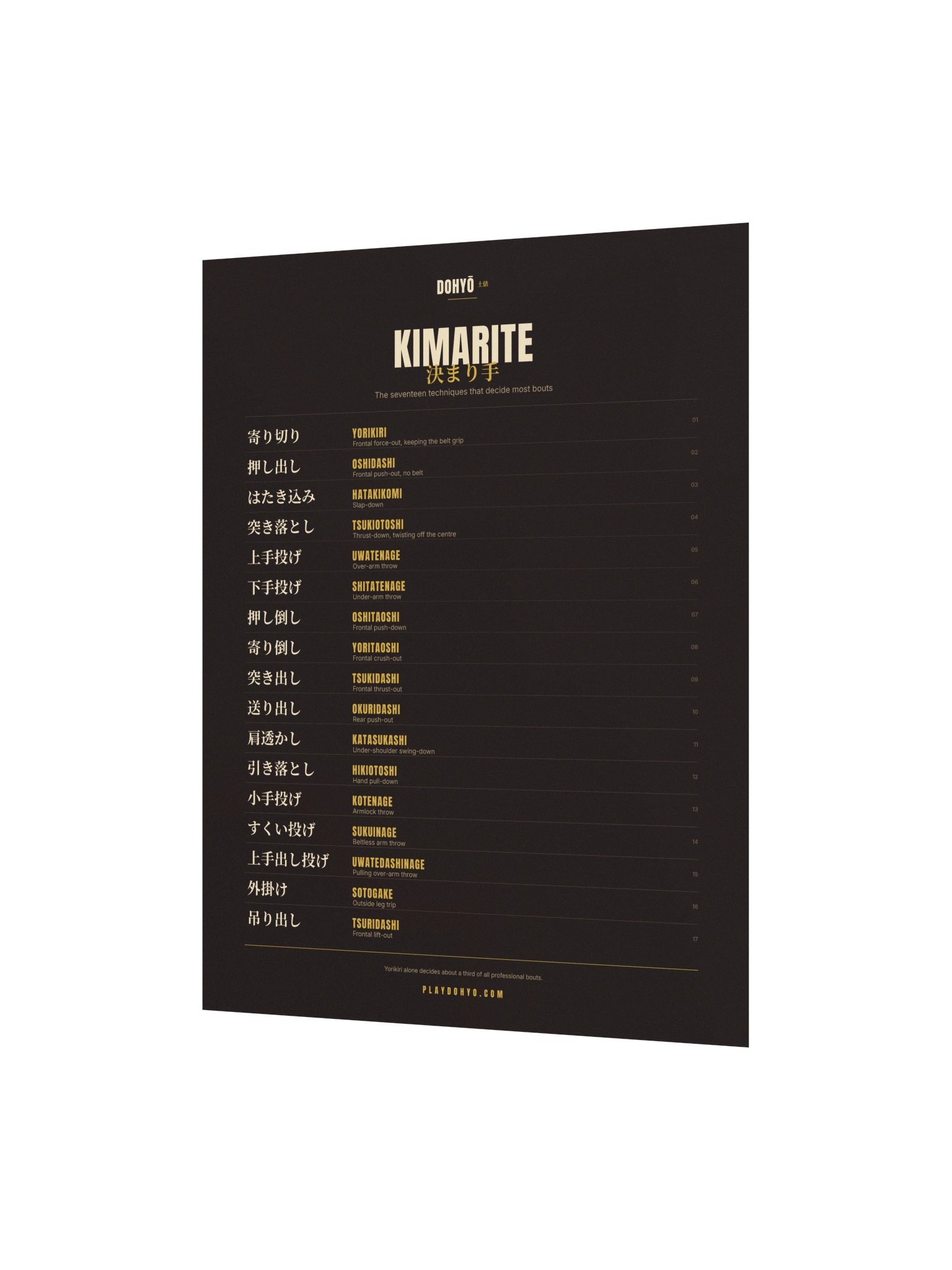 Kimarite Chart — The Seventeen product image (10)