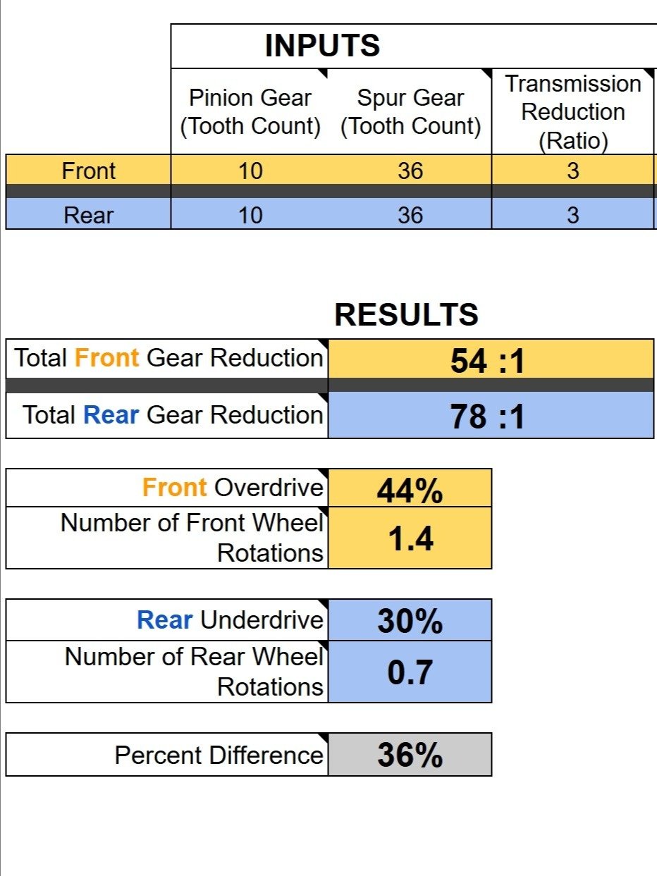 Vehicle Calculators - Center of Gravity, Overdrive, Spring Rate, Gearing... product image (3)