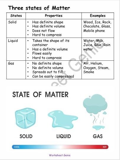 States of Matter (Worksheets) product image (2)