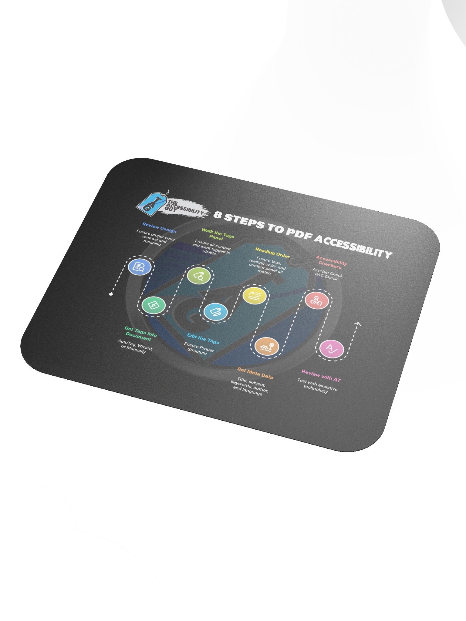 TAG's 8 steps to Accessibility Mouse Pad product image (3)