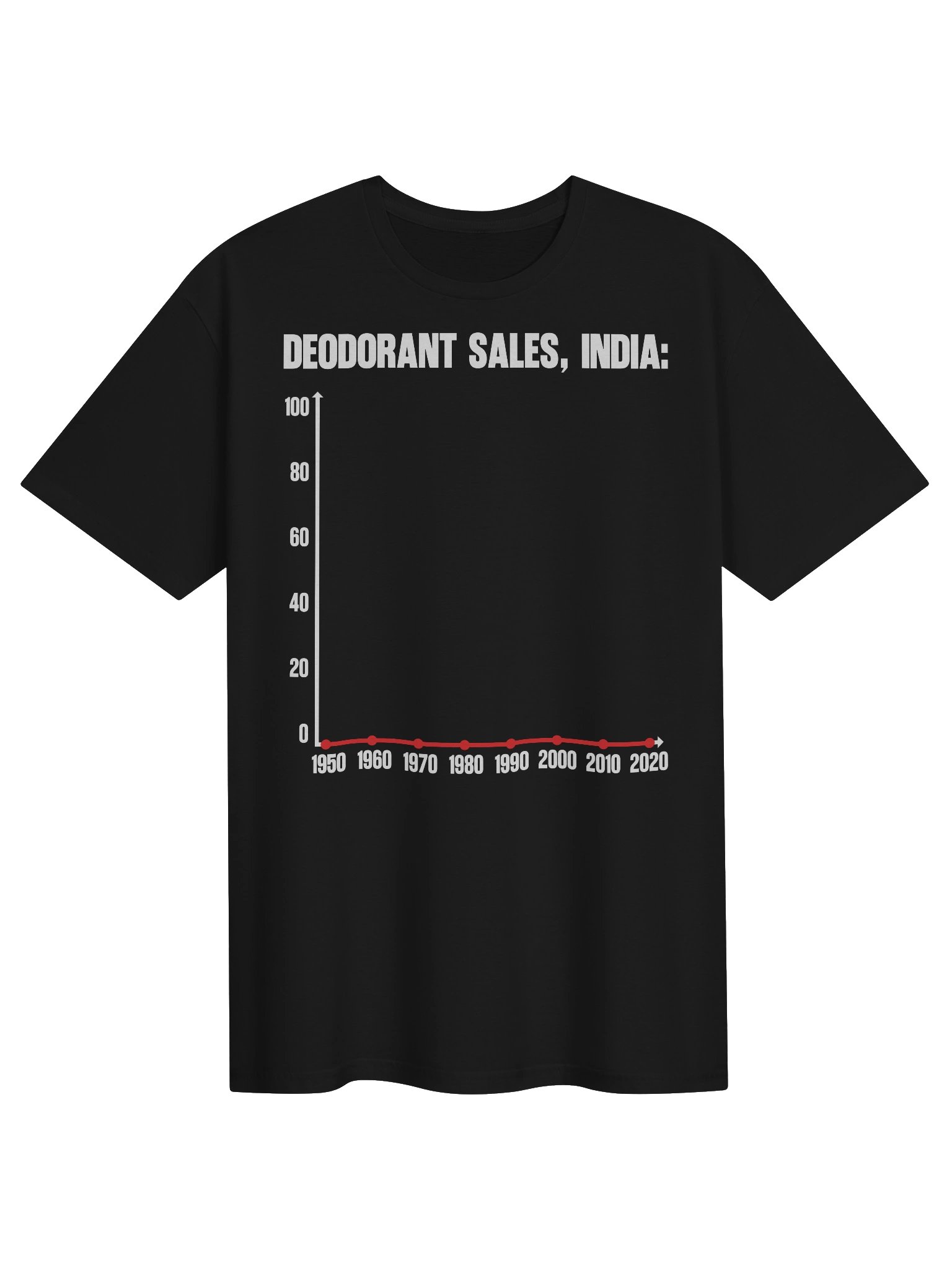 Deodorant Sales, India T-Shirt product image (2)
