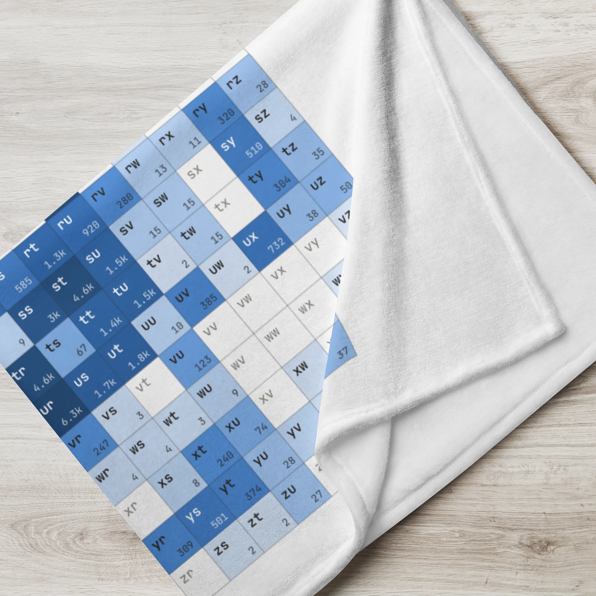 Blanket - Letter Pairs - French product image (3)