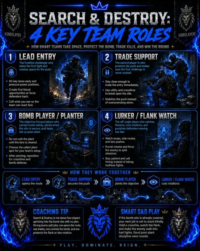 #CallOfDuty #CODCoaching #fyp #kingslayer2319 #RankedPlay 